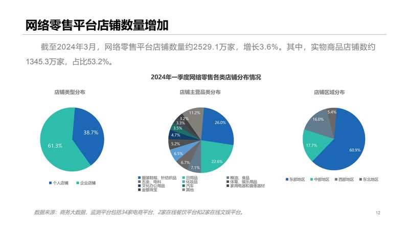 速卖通代运营诊断服务哪家靠谱